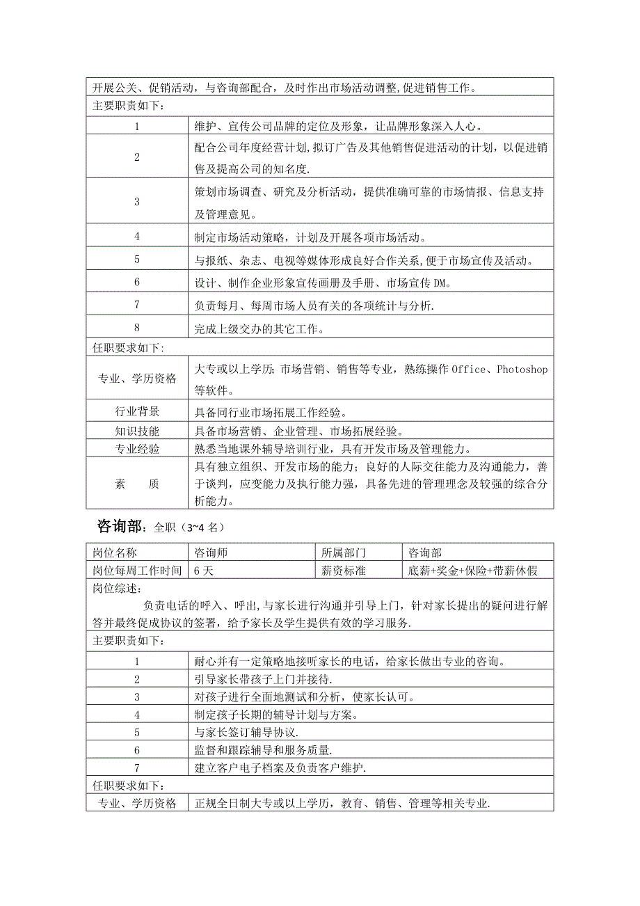 加盟分校人员配置及岗位要求_第2页