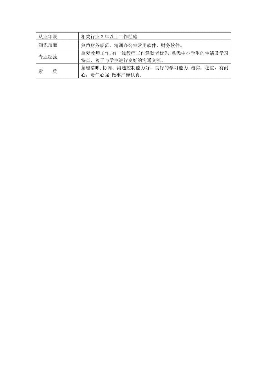 加盟分校人员配置及岗位要求_第5页