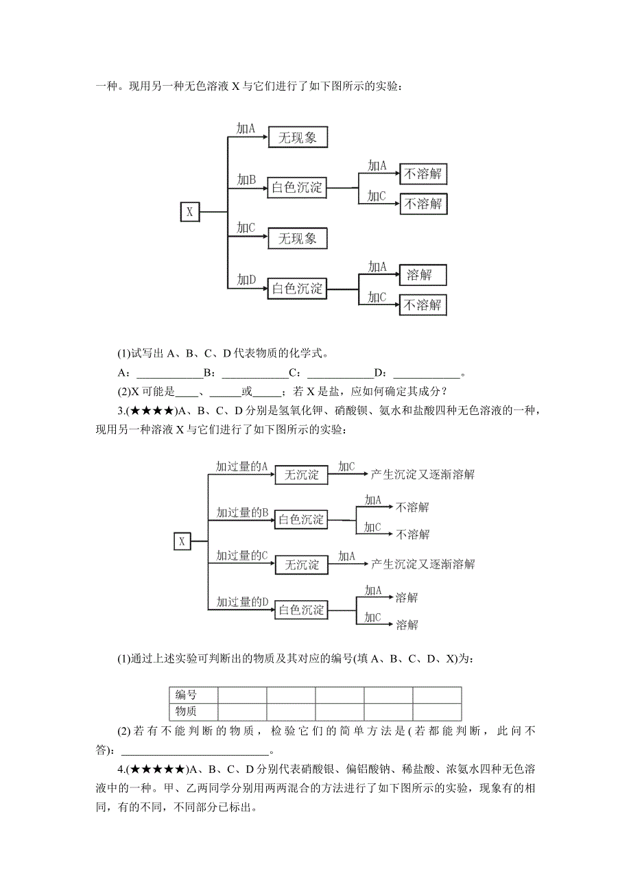 无机化学推断基本原则.doc_第3页