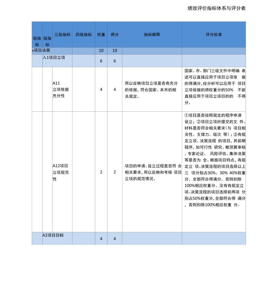 绩效评价指标体系与评分表_第1页