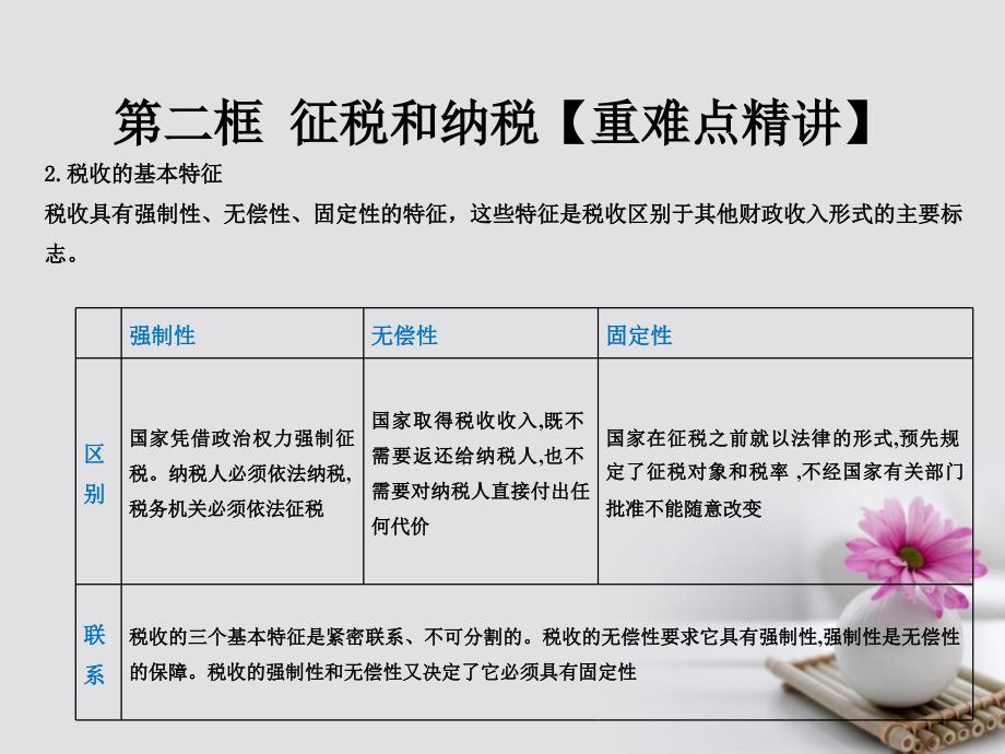 高中政治专题8.2征税和纳税课件提升版新人教版必修1_第2页