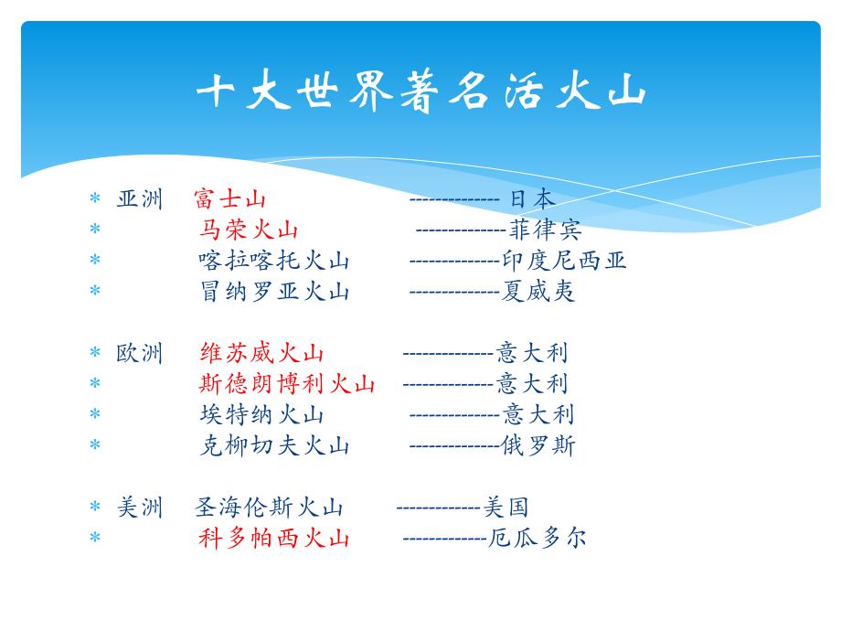 世界著名活火山.ppt_第3页