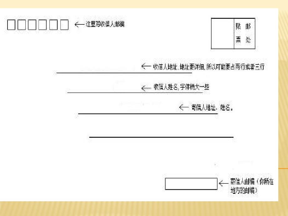 《小学写信格式》PPT课件.ppt_第2页