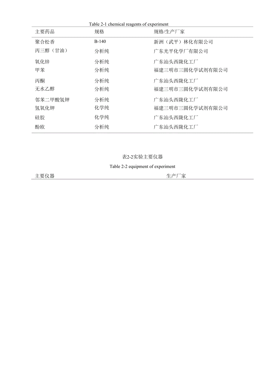 聚合松香甘油酯合成过程中酯化率的测定_第4页