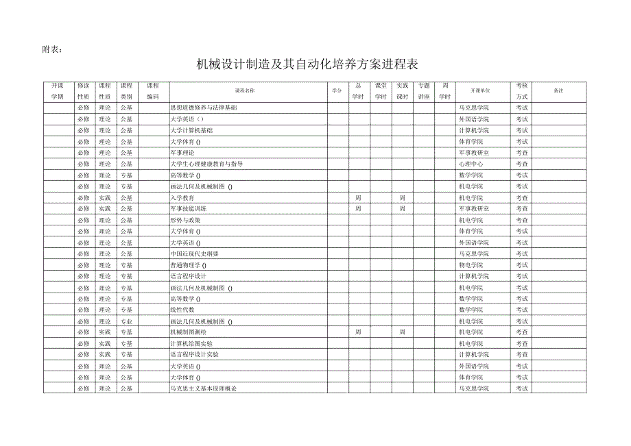 机械设计制造及其自动化专业培养方案_第4页