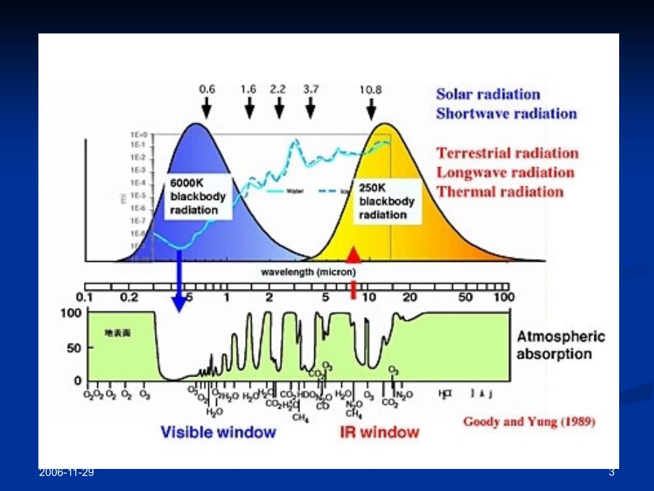 六章节气候形成1_第3页