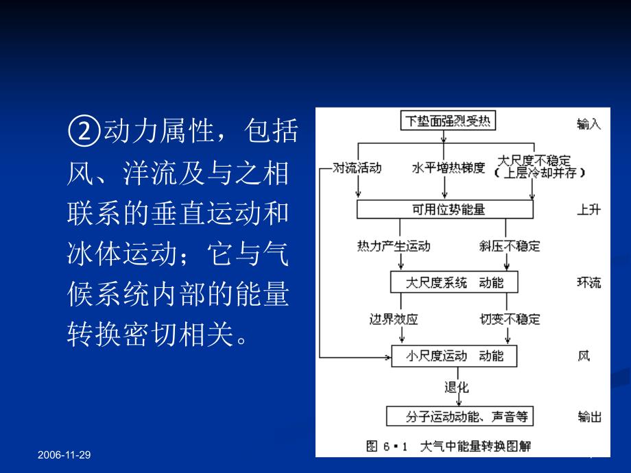 六章节气候形成1_第4页