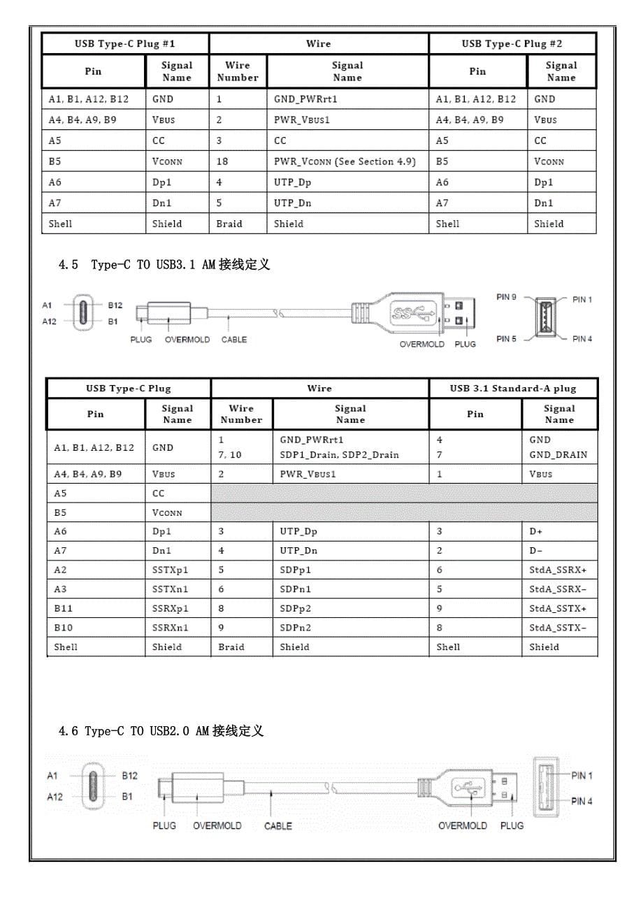 数据线设计规范_第5页