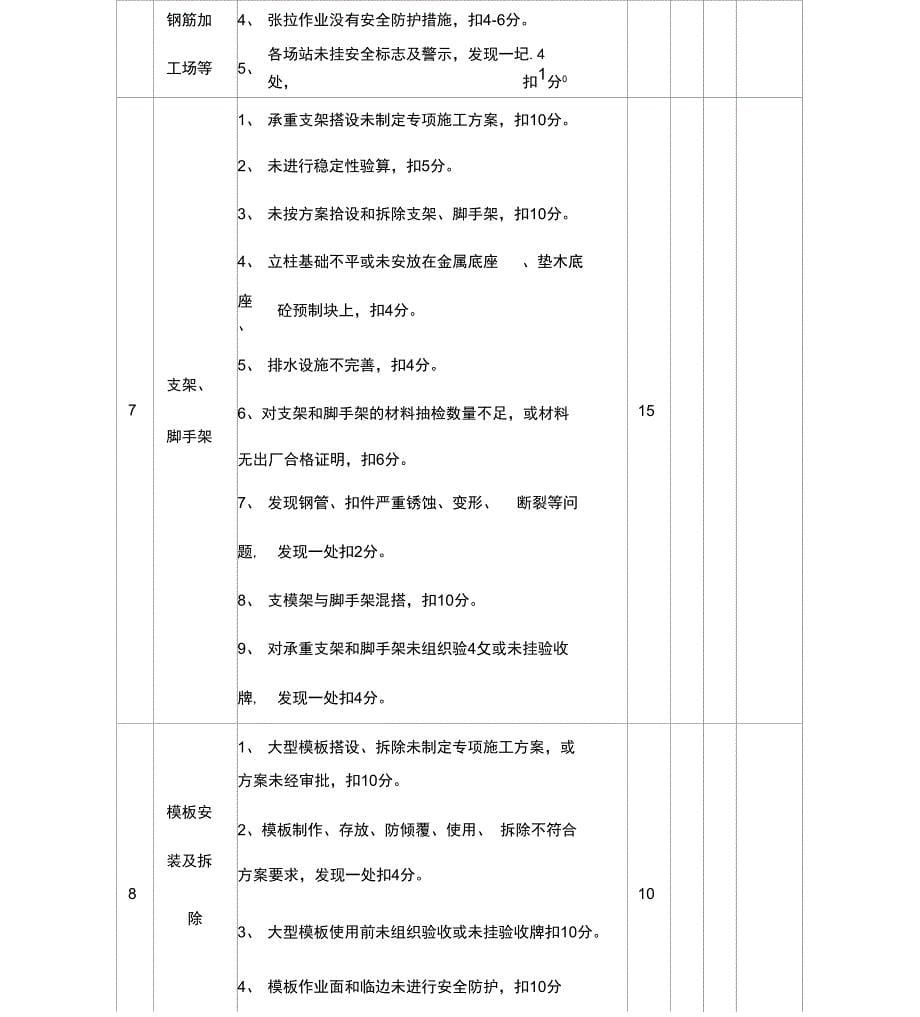 公路基本建设项目“防坍塌、防坠落、反三违”专项检查表_第5页