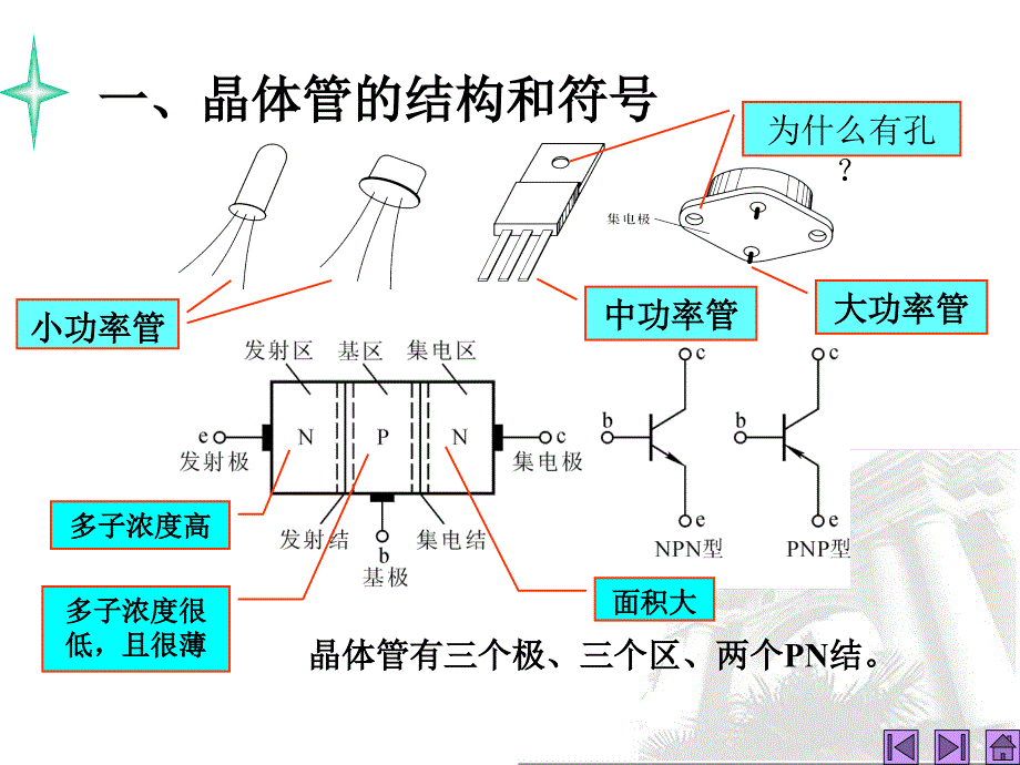 《晶体三极管》PPT课件_第2页