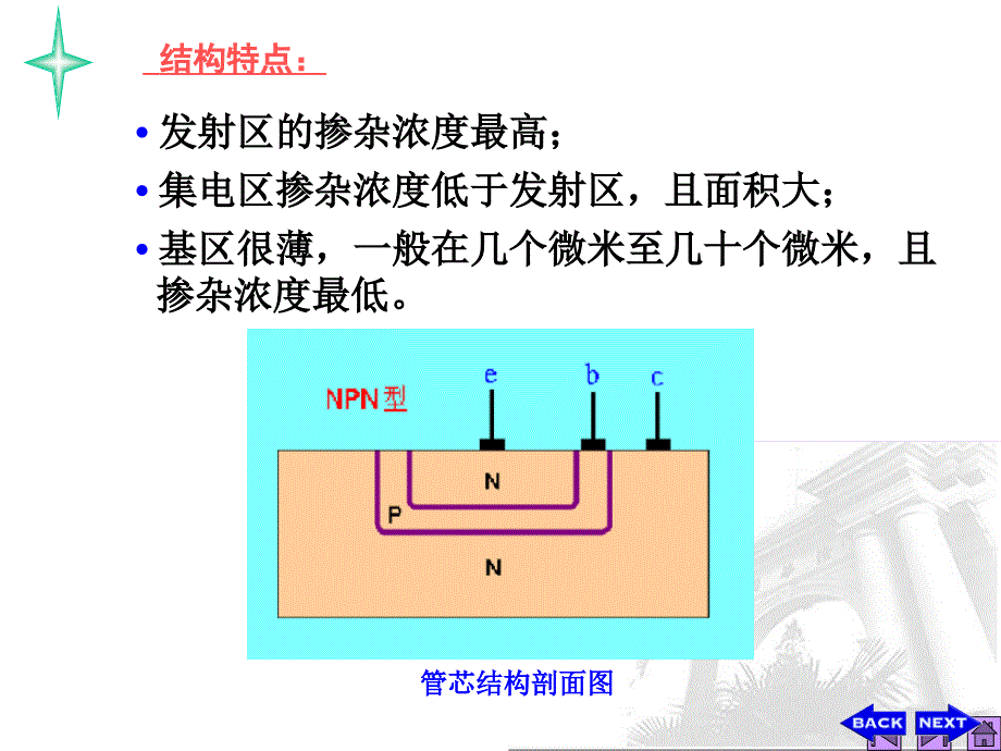 《晶体三极管》PPT课件_第4页