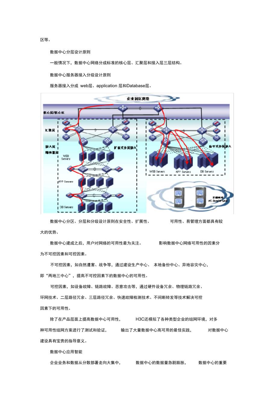 网络-04H3C数据中心解决方案_第2页