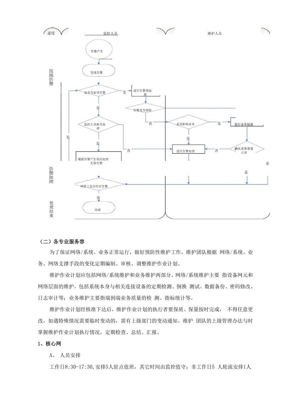 通信运维方案说明_第5页