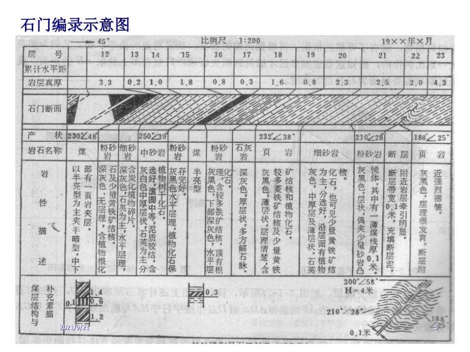 第7章矿井地质_第5页