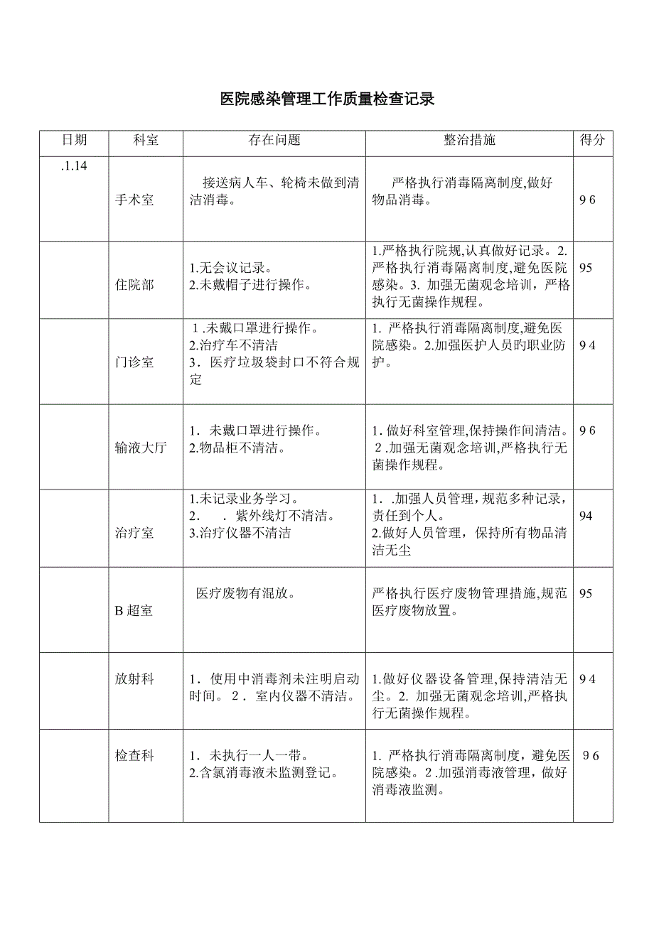 院感质量检查记录_第1页