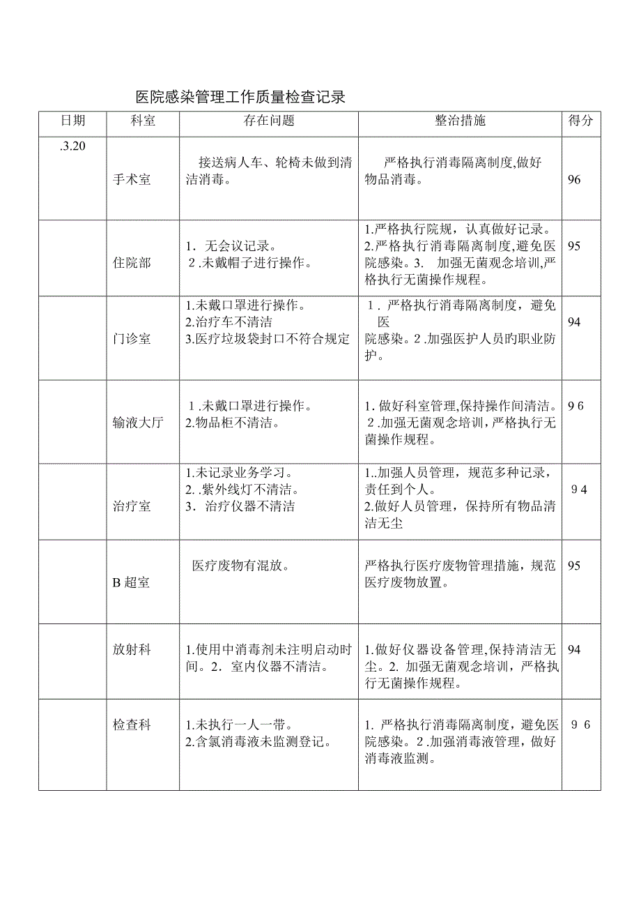 院感质量检查记录_第3页