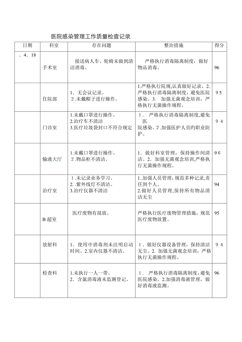 院感质量检查记录_第4页