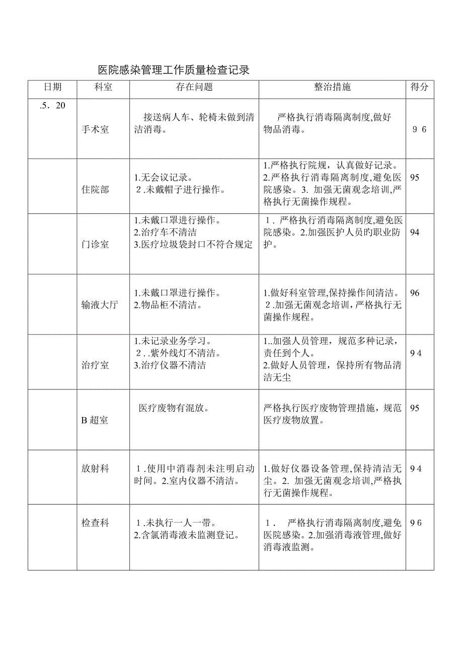 院感质量检查记录_第5页