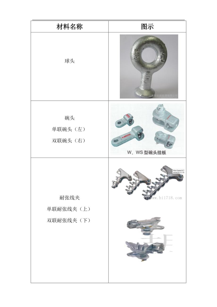 电力材料一览_第1页