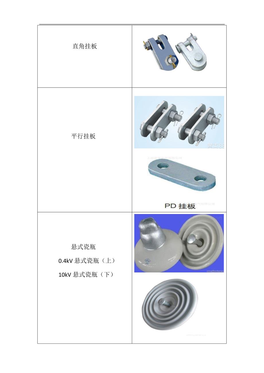 电力材料一览_第2页