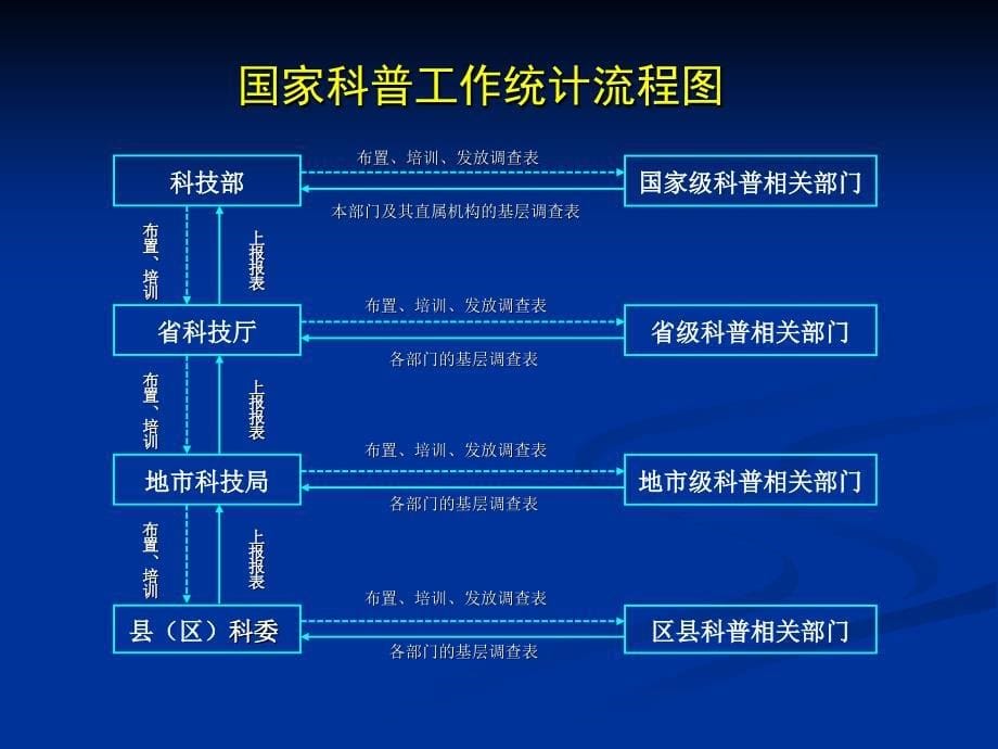 咸阳市科学技术局_第5页