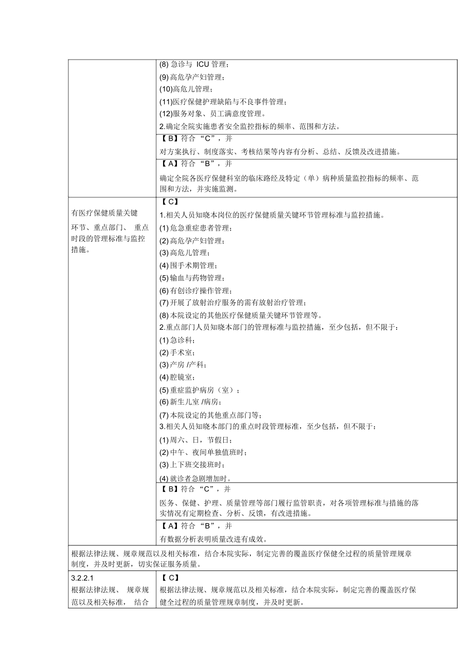 妇幼保健服务质量安全管理与持续改进_第3页