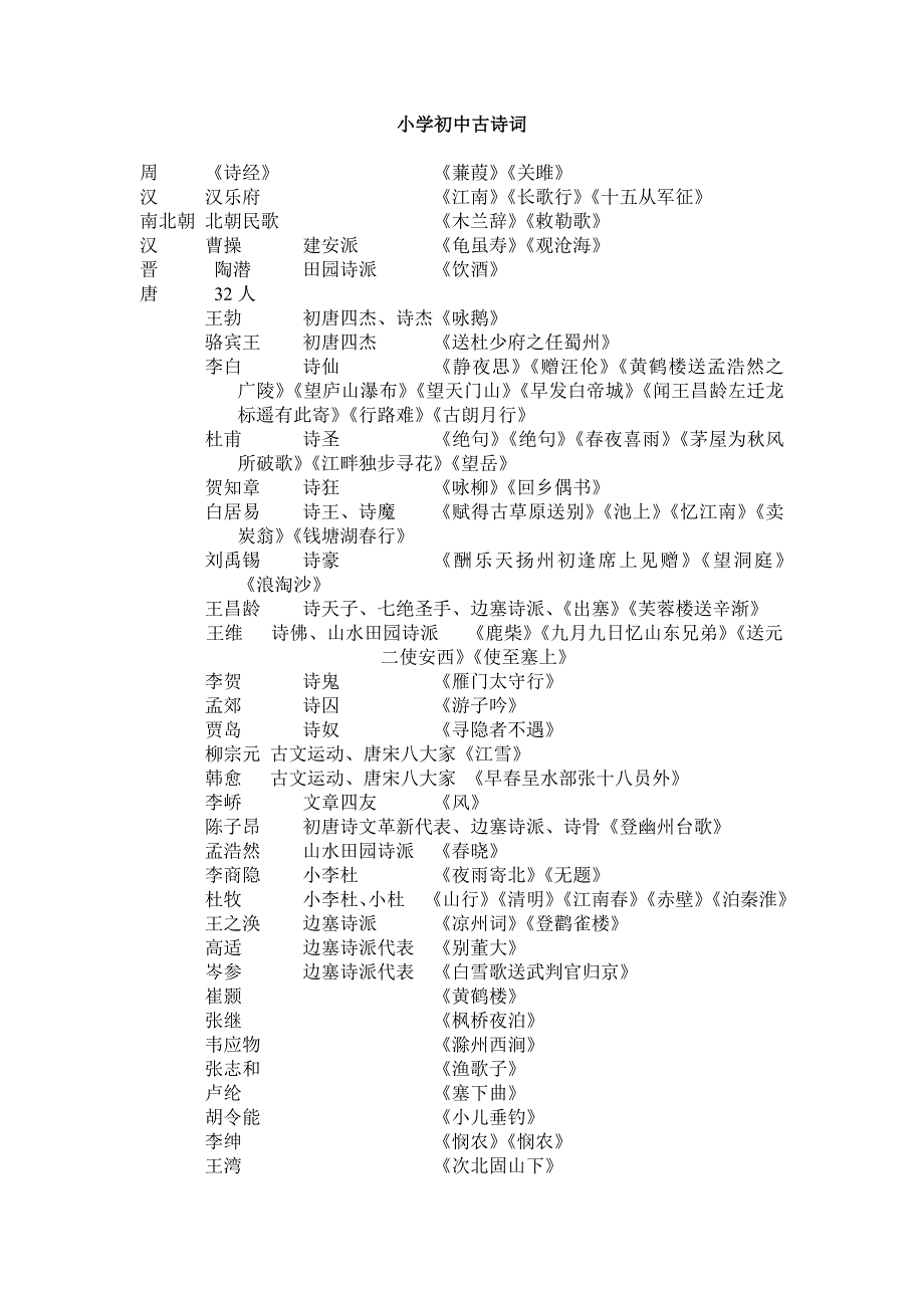 苏教版新课标小学初中古诗词_第1页