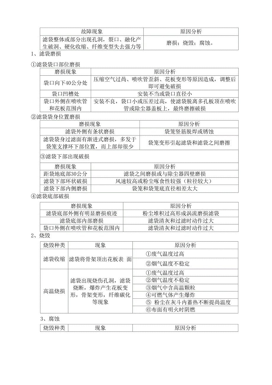 除尘设备维护规程_第3页