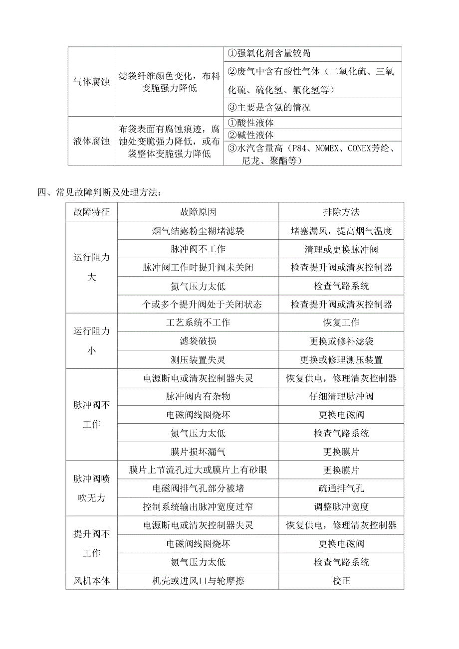 除尘设备维护规程_第4页