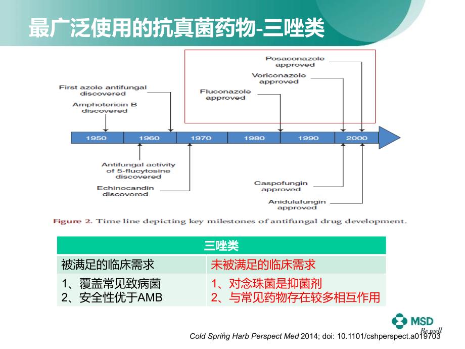 三唑类药物方兴未艾的发展史_第4页