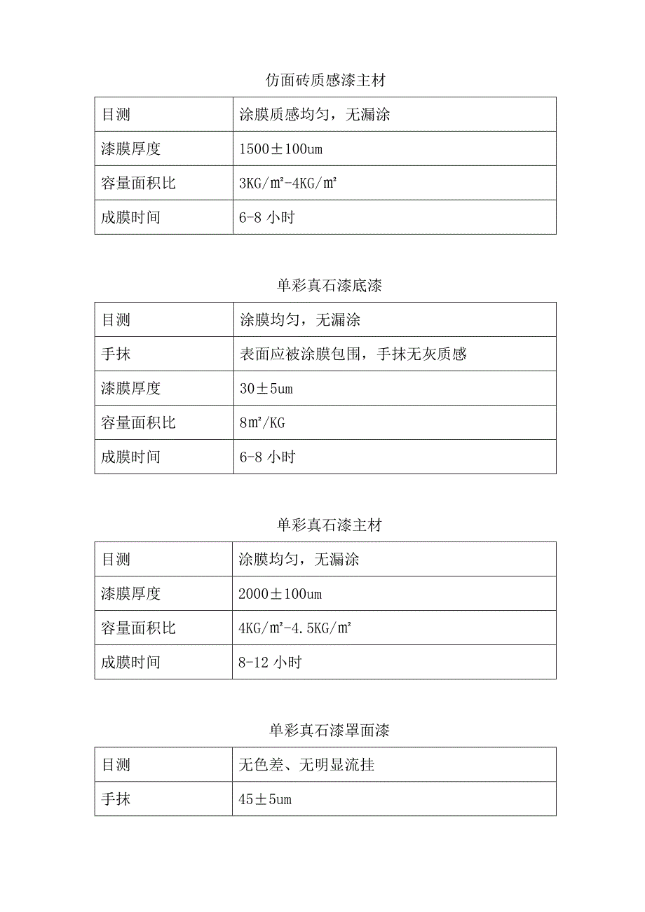 某住宅工程外墙真石漆工程项目技术标书_第4页