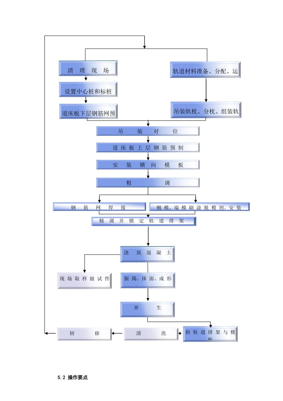 双块式无砟轨道轨排法施工_第2页