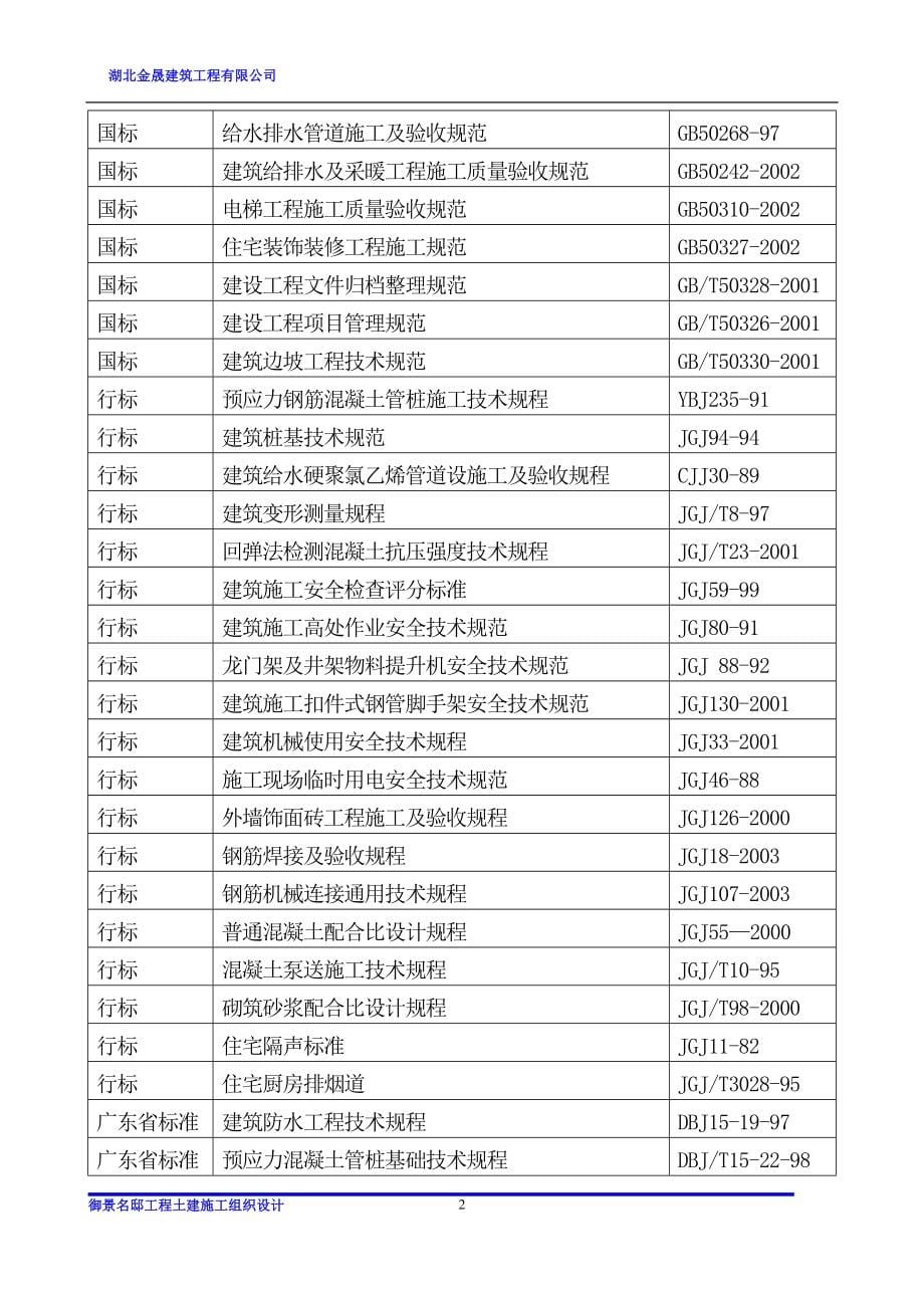 御景名邸工程土建施工组织设计.doc_第5页