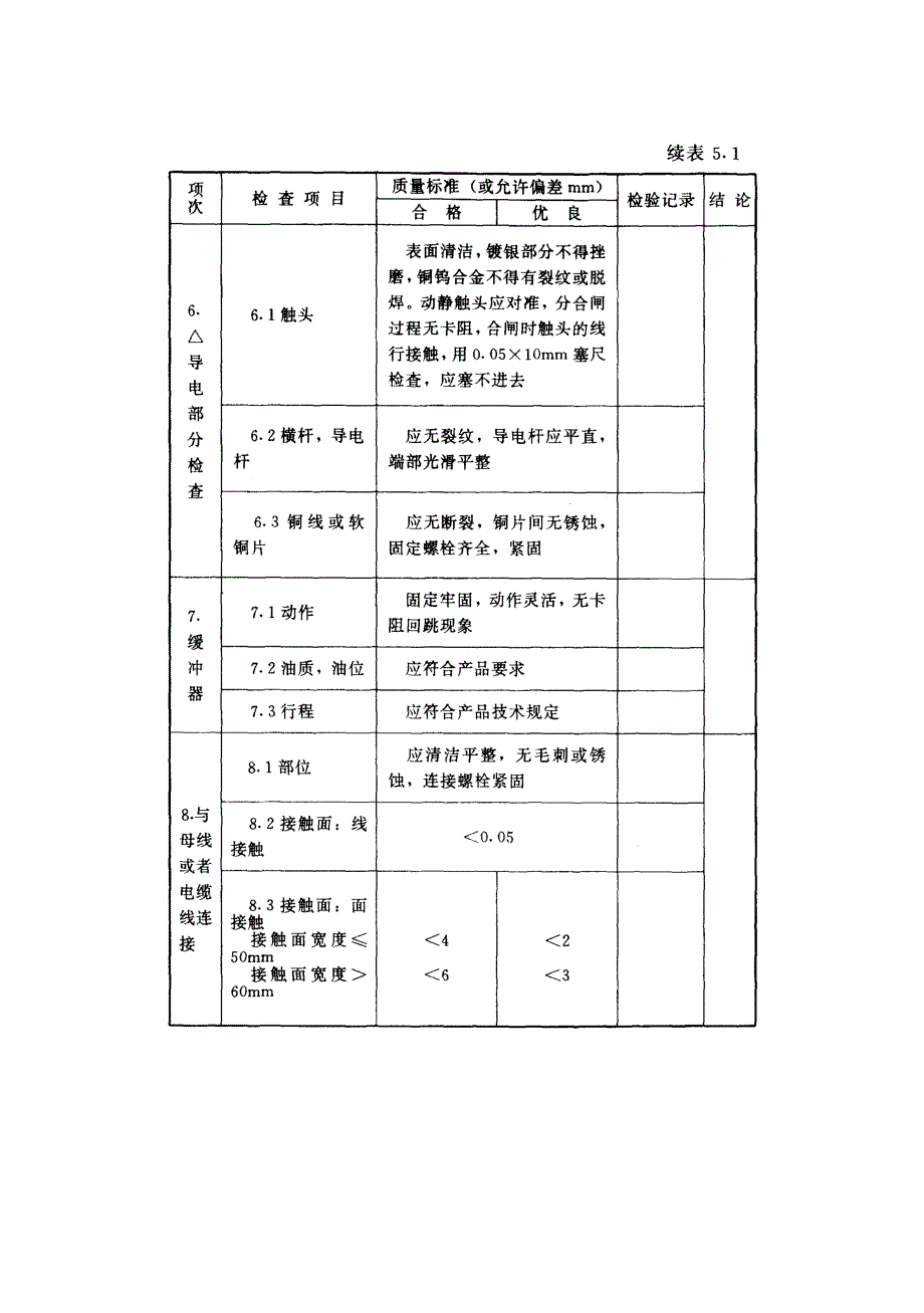 发电电气设备安装工程单元工程质量评定表_第3页