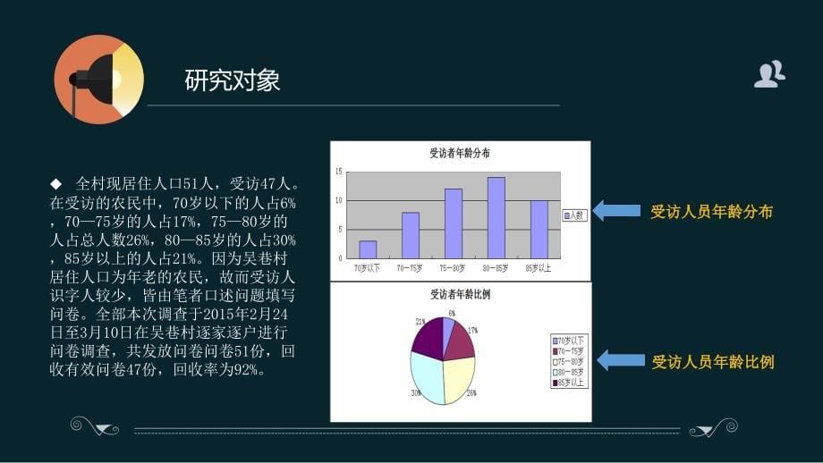 呼愁土地的断裂与迷茫基于肥东县吴巷村土地经营权流转之后的田野调查课件_第5页