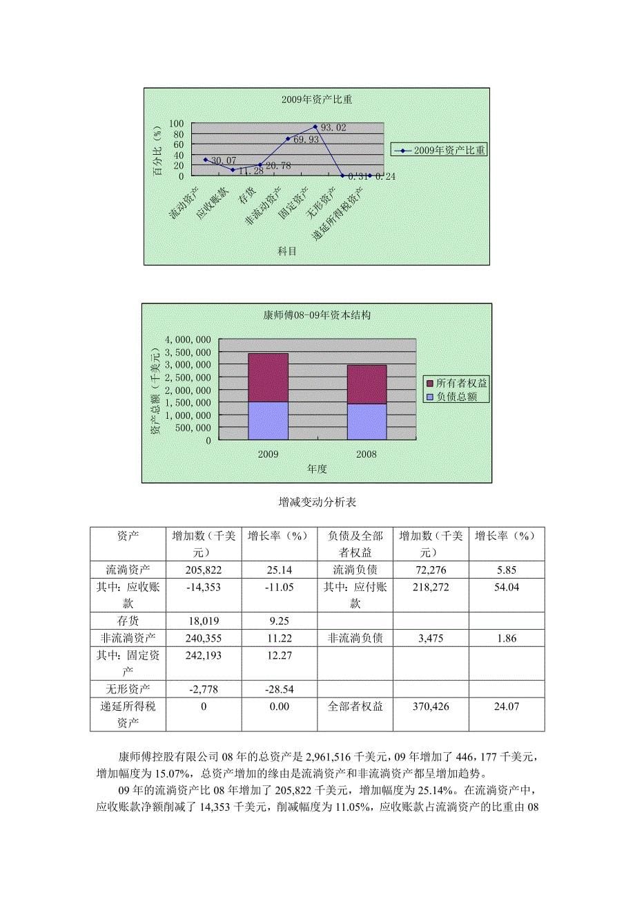 康师傅-偿债能力分析和资产负债表结构分析_第5页