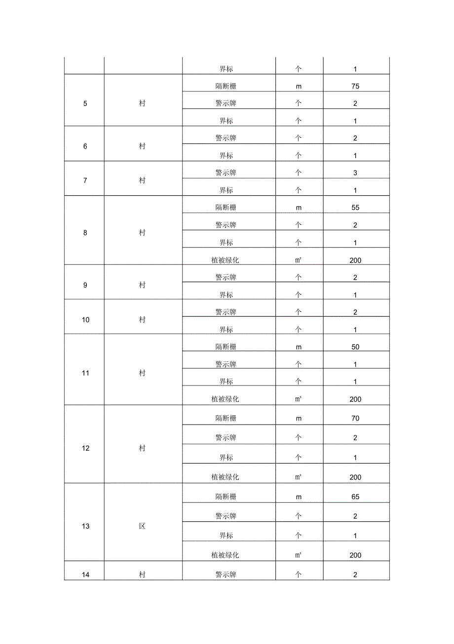 饮用水水源地保护具体实施总结具体方案模板.doc_第3页