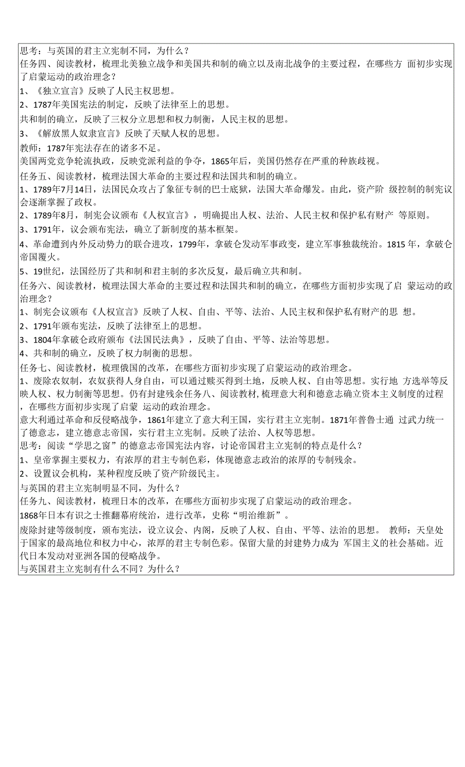 【教案】第9课 资产阶级革命与资本主义制度的确立 教案--2021-2022学年高中历史统编版2019必修中外历史纲要下册.docx_第2页