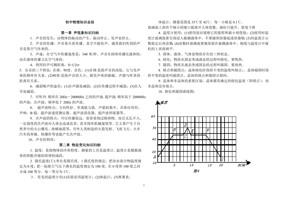 2014初中物理知识总结.doc_第1页