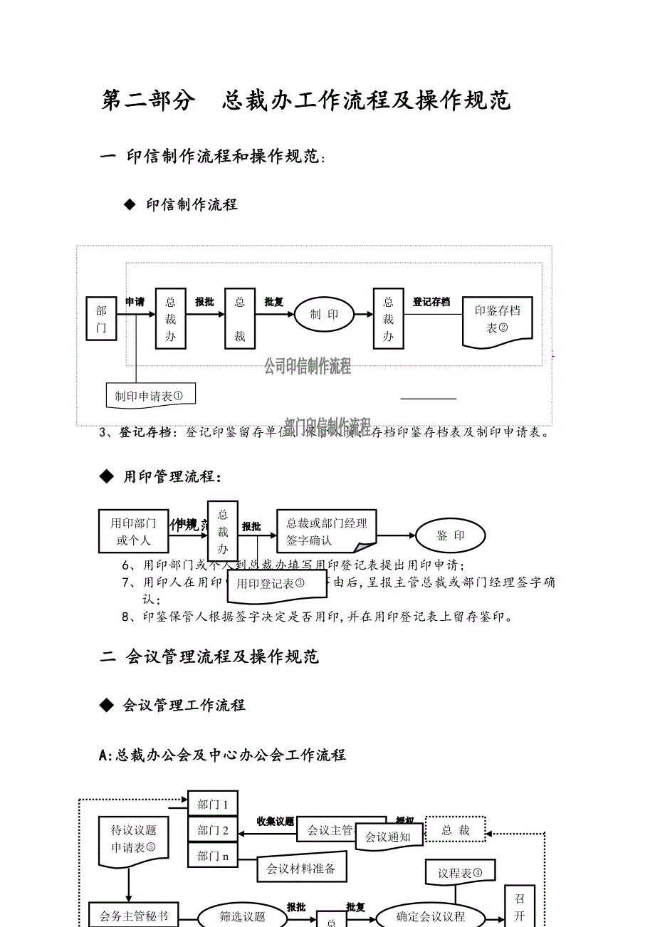 总裁办职能、工作流程、操作规范汇编(DOC23页)_第3页