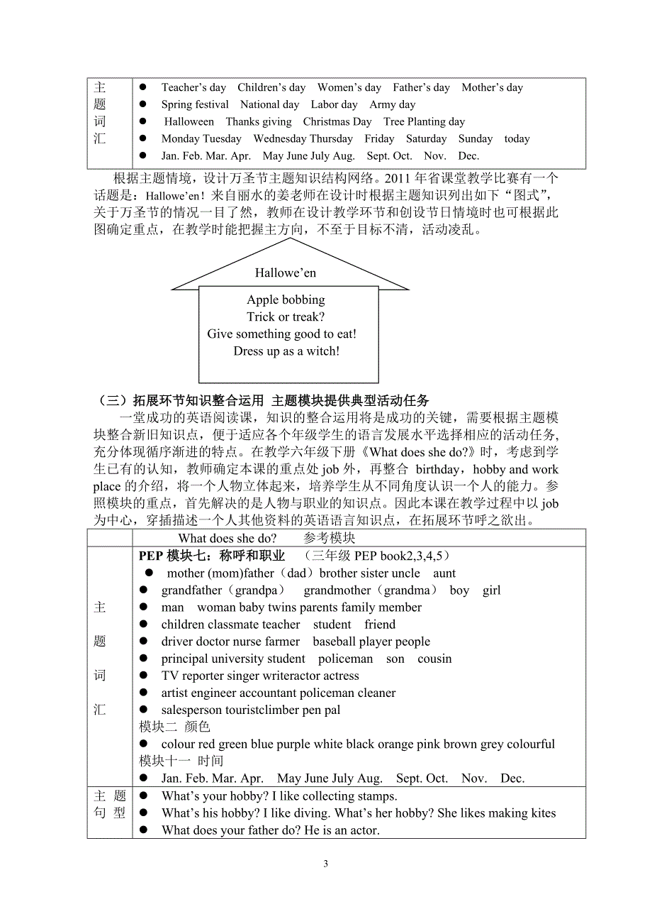 讲座主题模块学习策略.doc_第3页