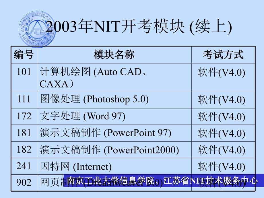 三部分模块大纲介绍_第3页