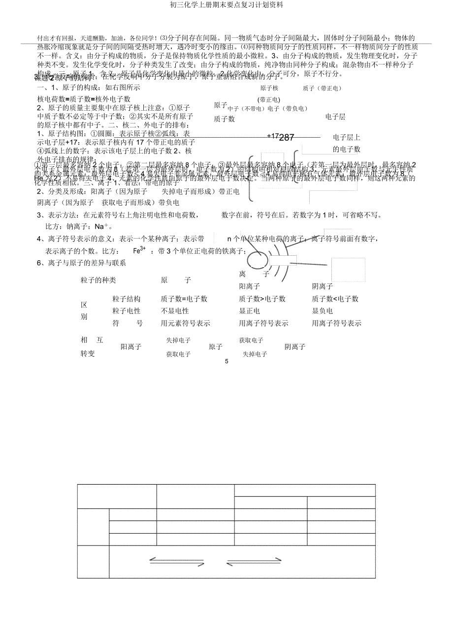 初三化学上册期末重点复习计划资料.docx_第5页