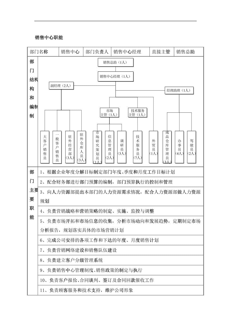 XX公司企业管理手册(doc 73)_第5页