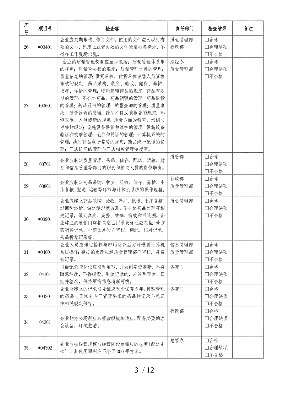 2017年4医药公司内审表_第3页