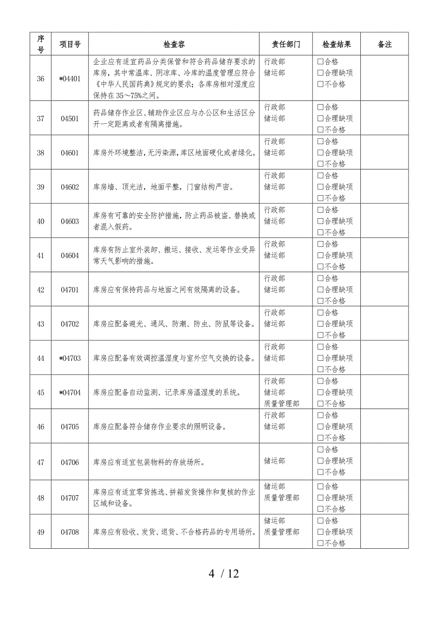 2017年4医药公司内审表_第4页