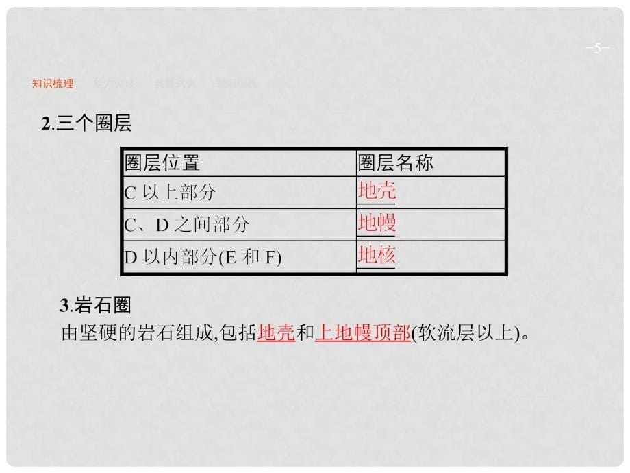 高优指导高考地理一轮复习 1.5 地球的结构课件 湘教版_第5页