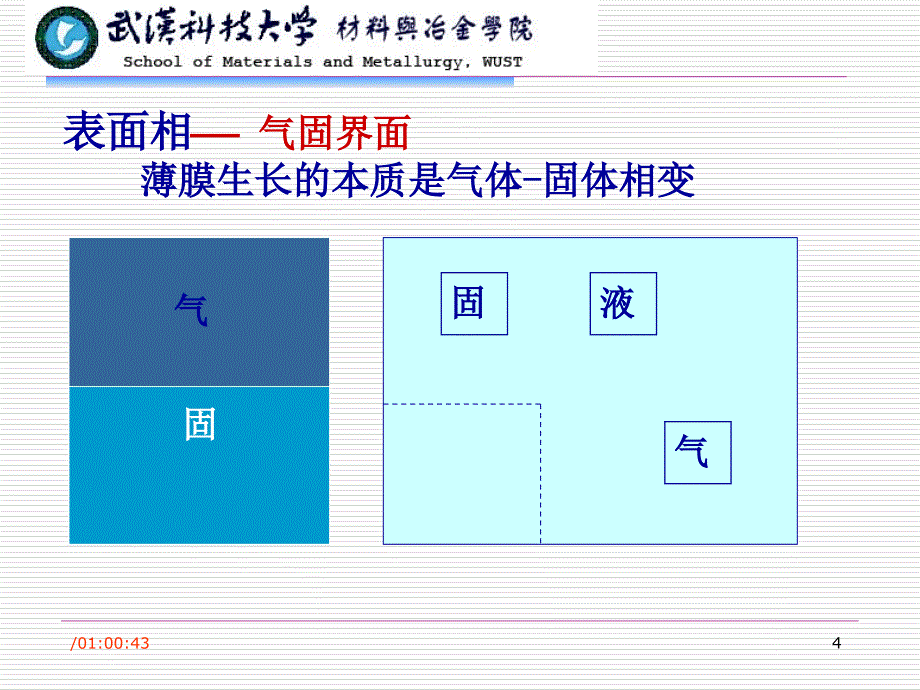 薄膜的制备课件_第4页