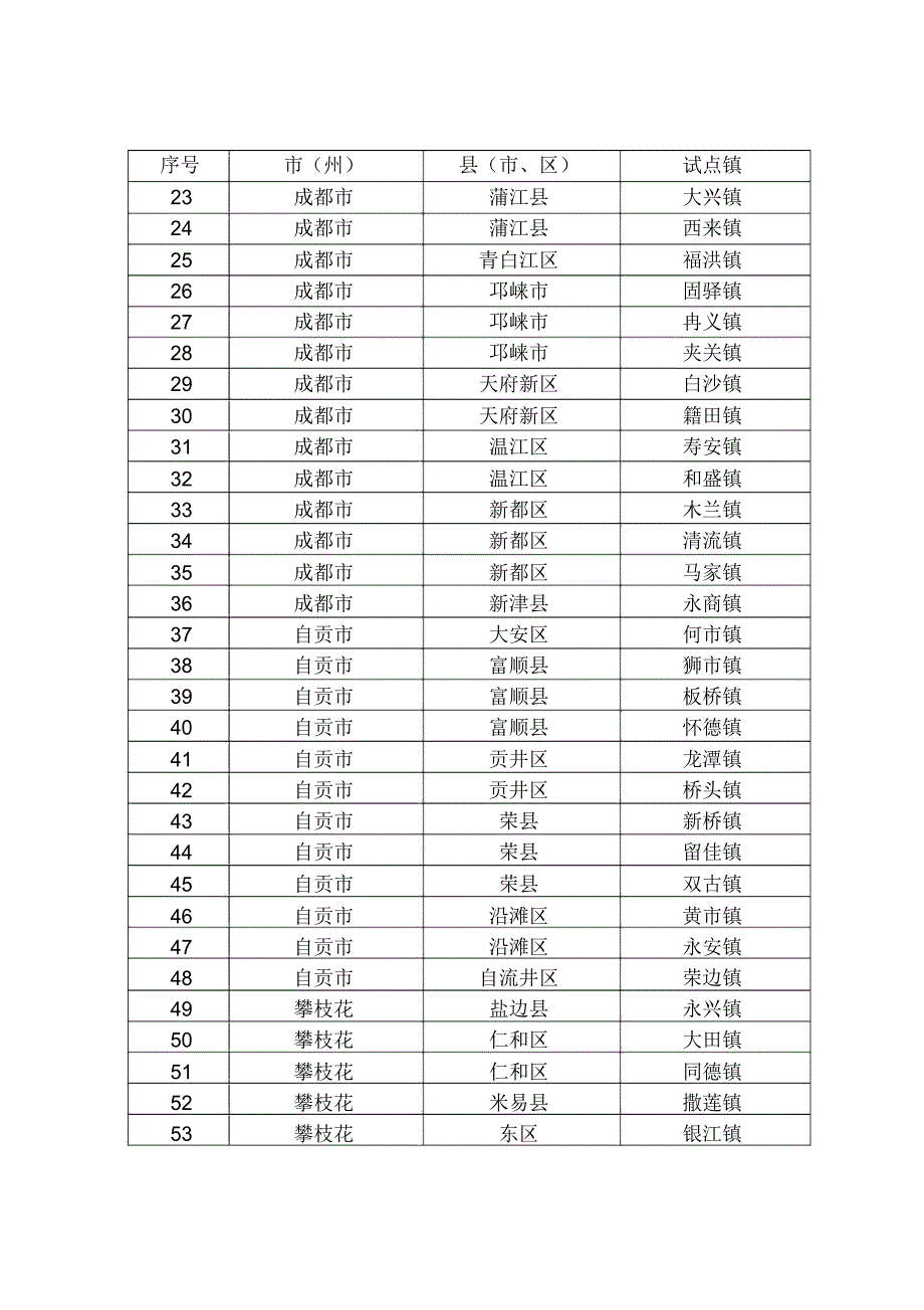 四川百镇建设行动拟扩面增量_第2页