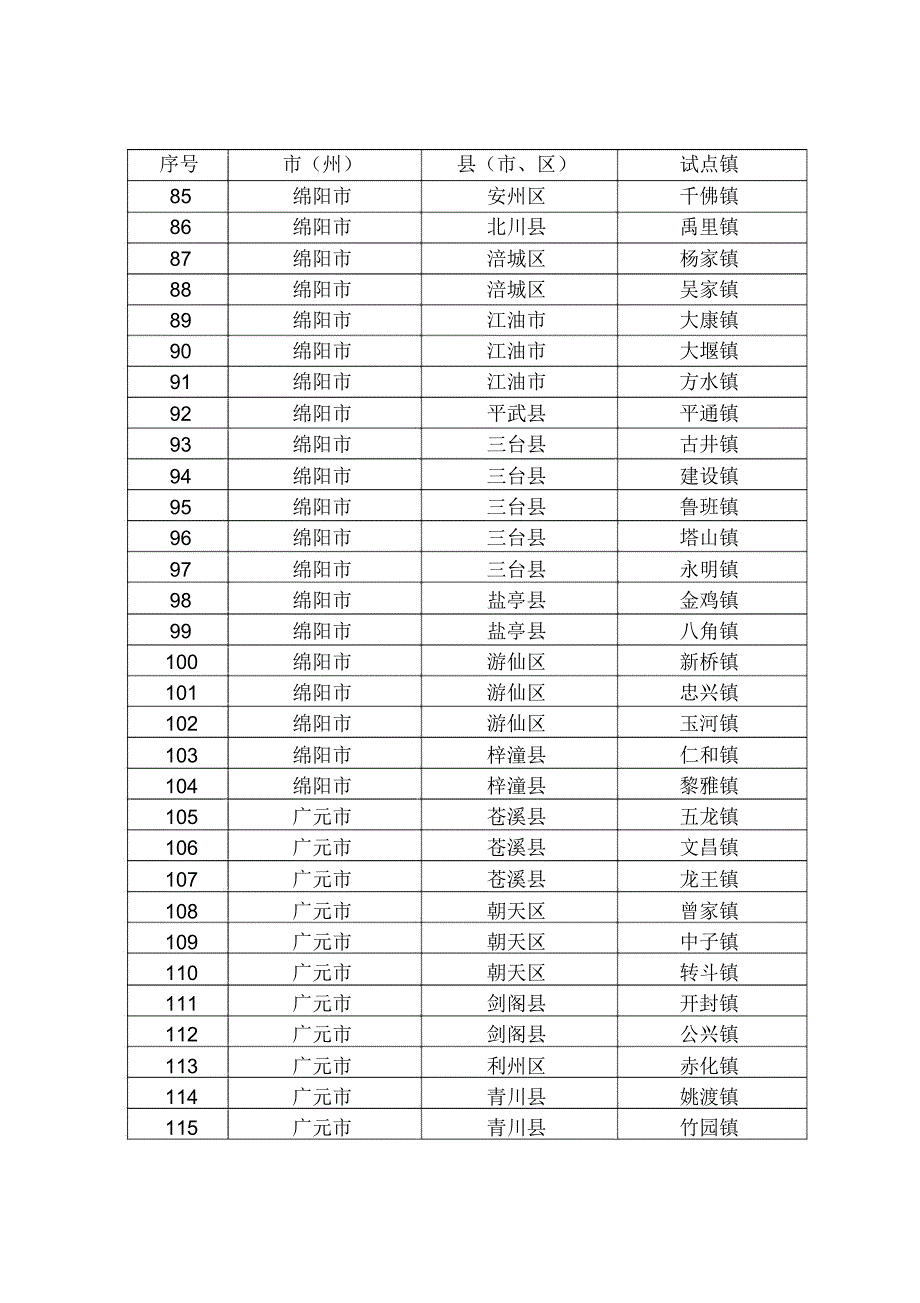 四川百镇建设行动拟扩面增量_第4页